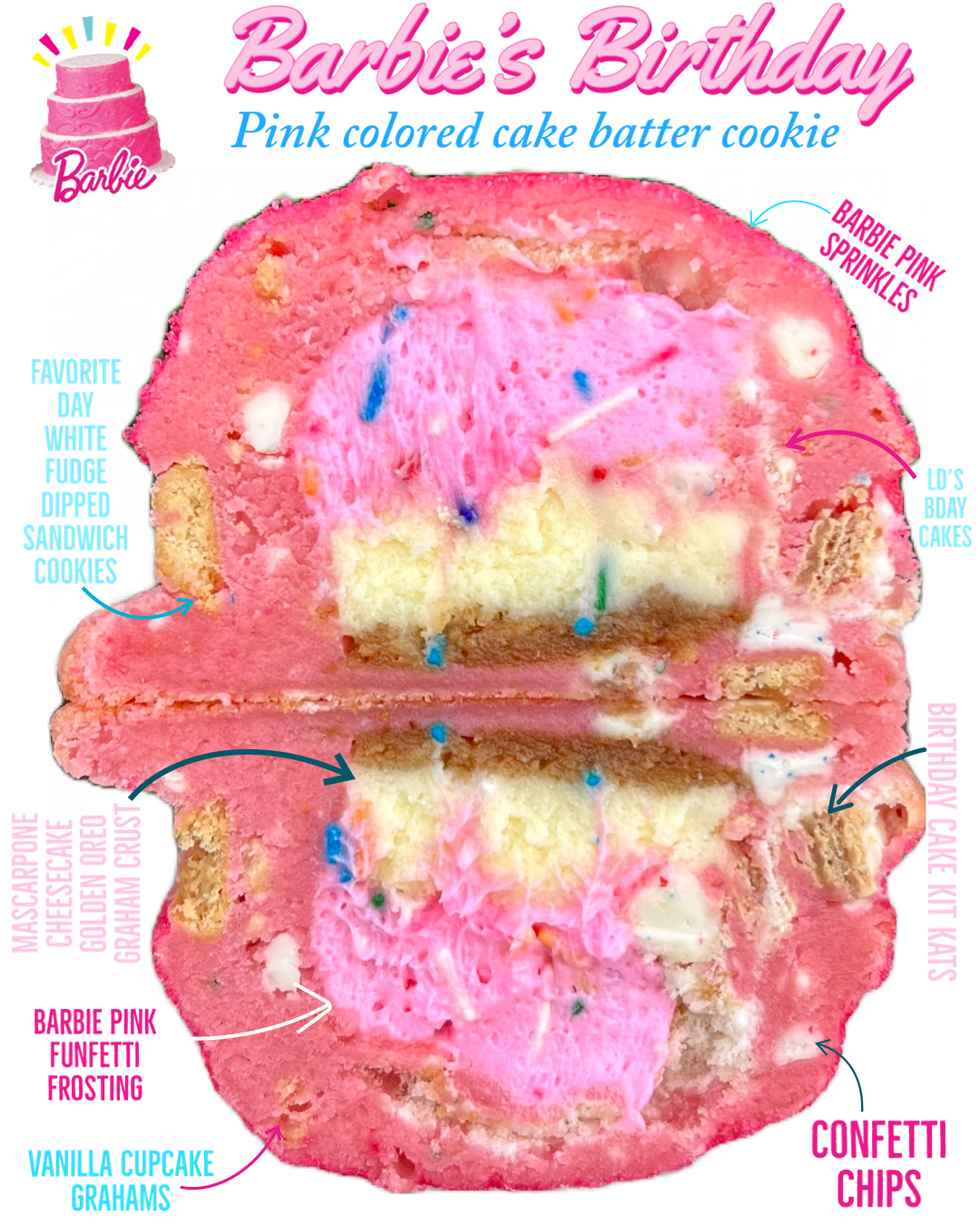 Barbie's Birthday