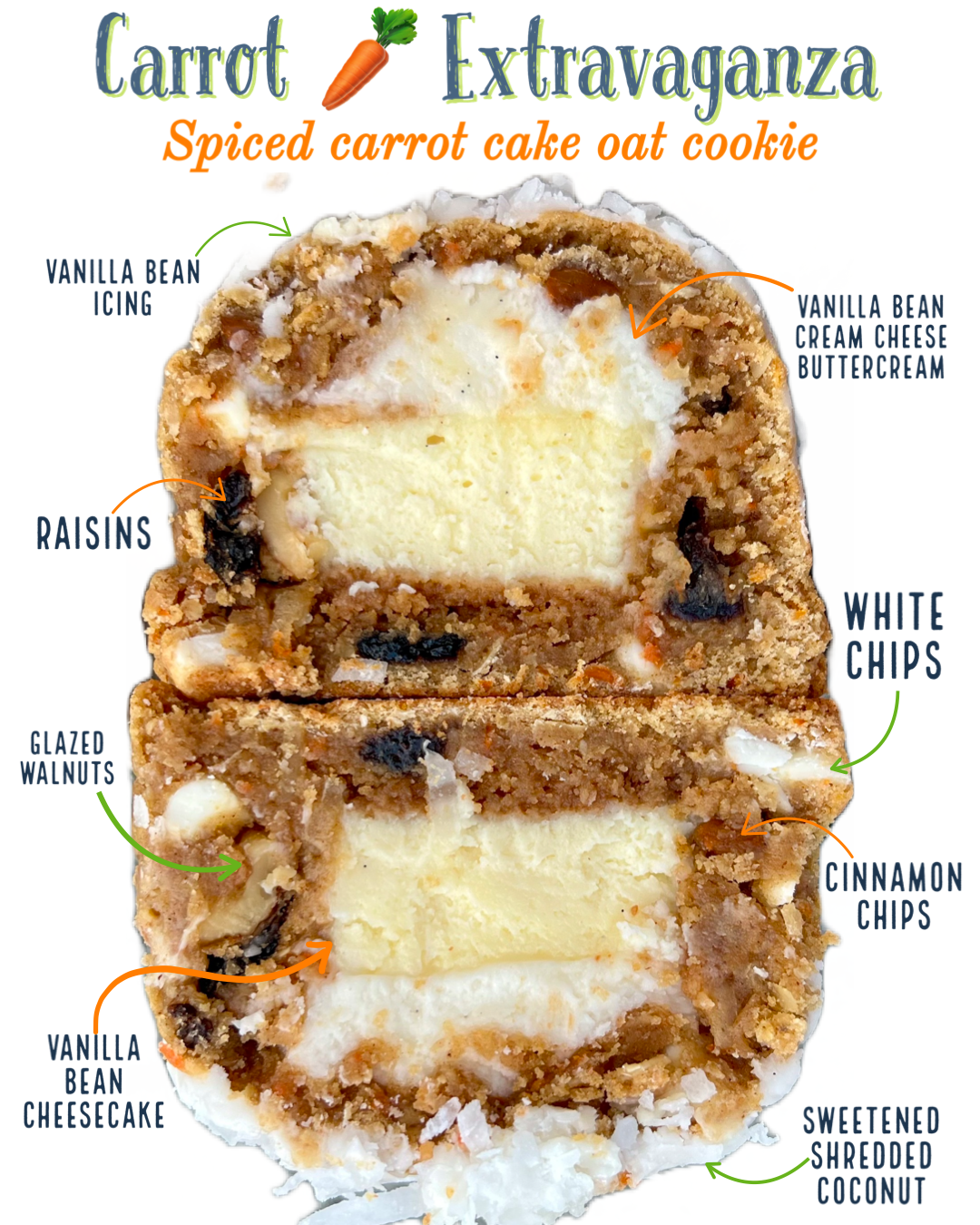 Carrot ๐ฅ Extravaganza