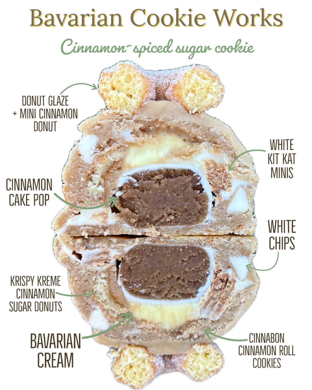 Bavarian ๐ฉ Cookie ๐ช Works