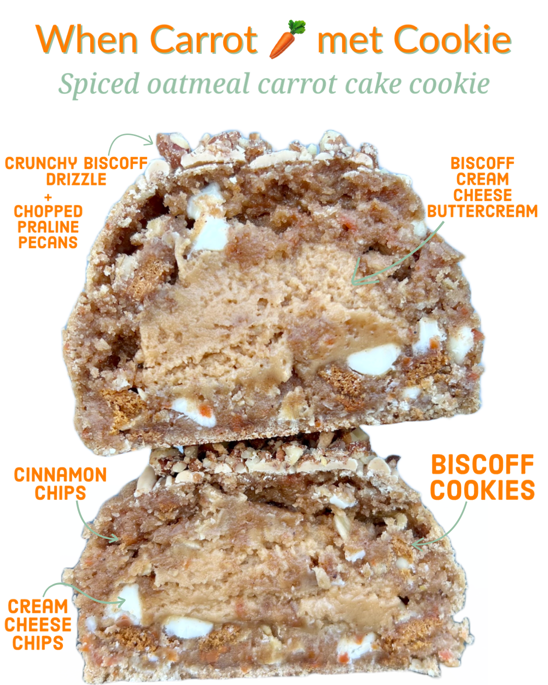 When Carrot ๐ฅ met Cookie