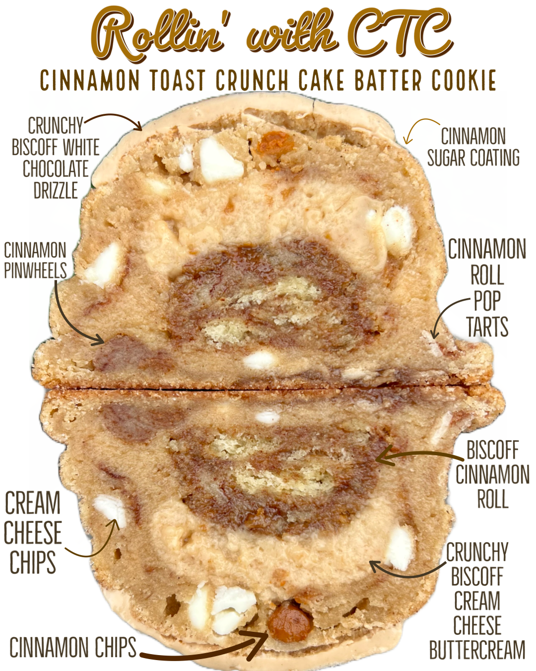 Rollin' with CTC