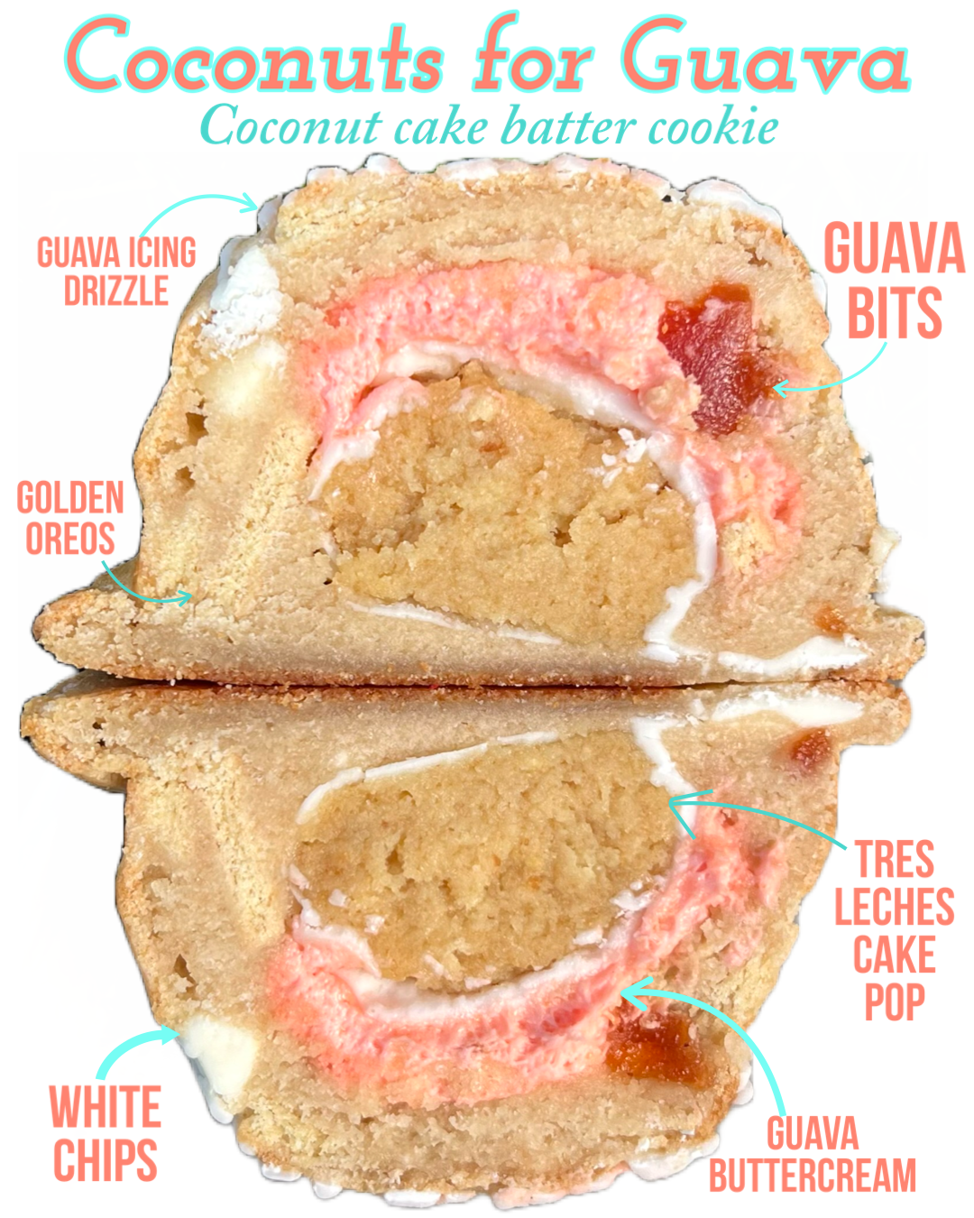 Coconuts for Guava