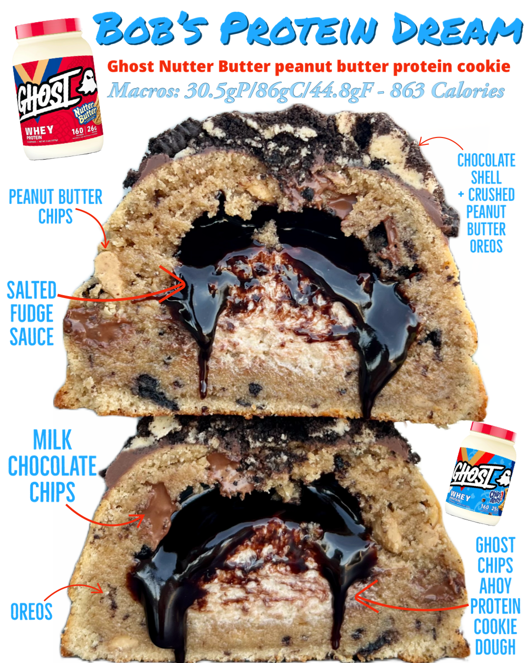 Bob’s Protein Dream