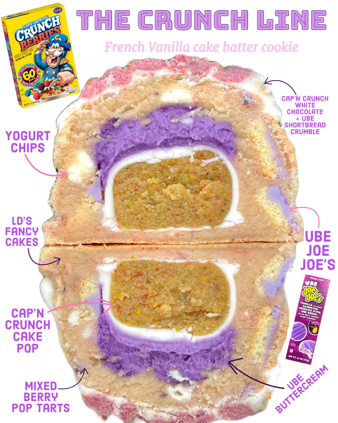 The Crunch Line
